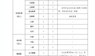 2021年武汉名高入学分数线